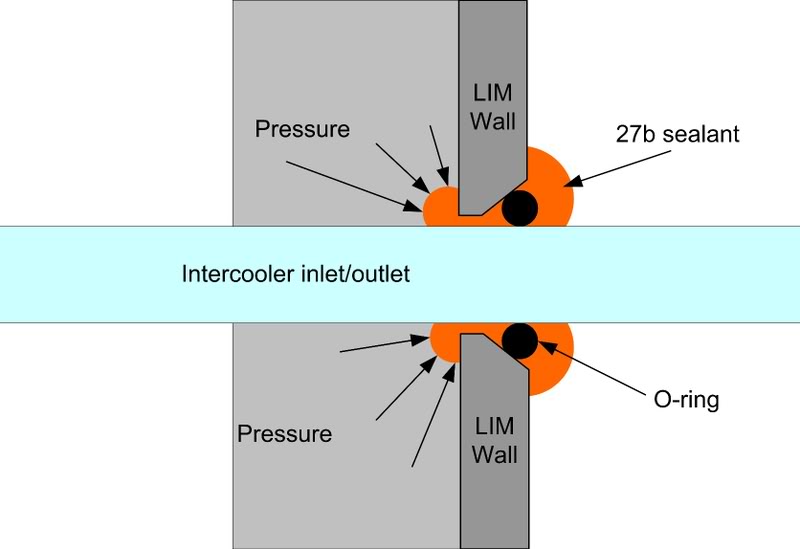 Name:  intercoolerXsection.jpg
Views: 17
Size:  27.1 KB