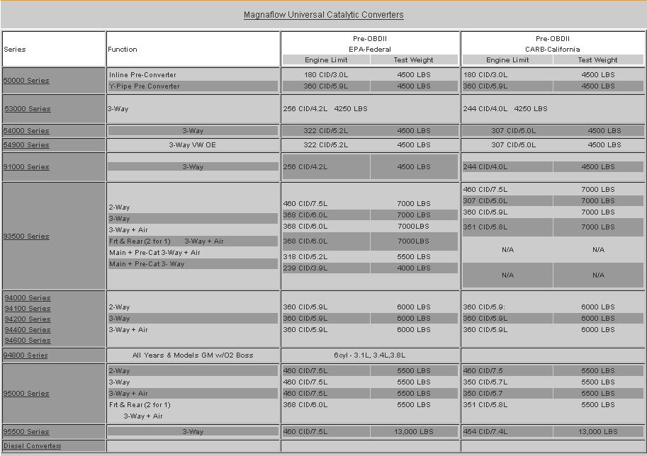 Name:  Magnaflowconverters.jpg
Views: 27
Size:  81.4 KB