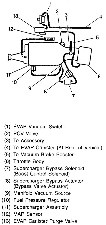 Vacuum Lines And Sensors Gm Forum Buick Cadillac Olds Gmc Pontiac Chat