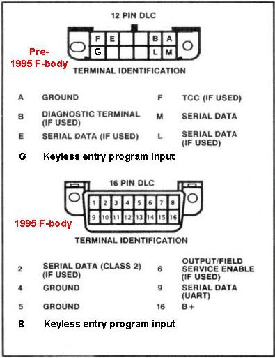 Gm Truck Obd1 Pinout Diagram